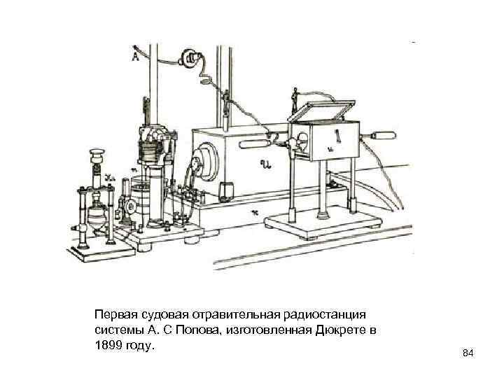 Первая судовая отравительная радиостанция системы А. С Попова, изготовленная Дюкрете в 1899 году. 84
