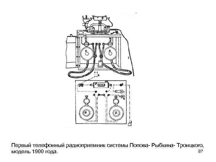 Первый телефонный радиоприемник системы Попова- Рыбкина- Троицкого, 87 модель 1900 года. 