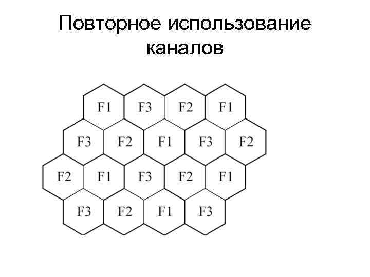 Повторное использование каналов 