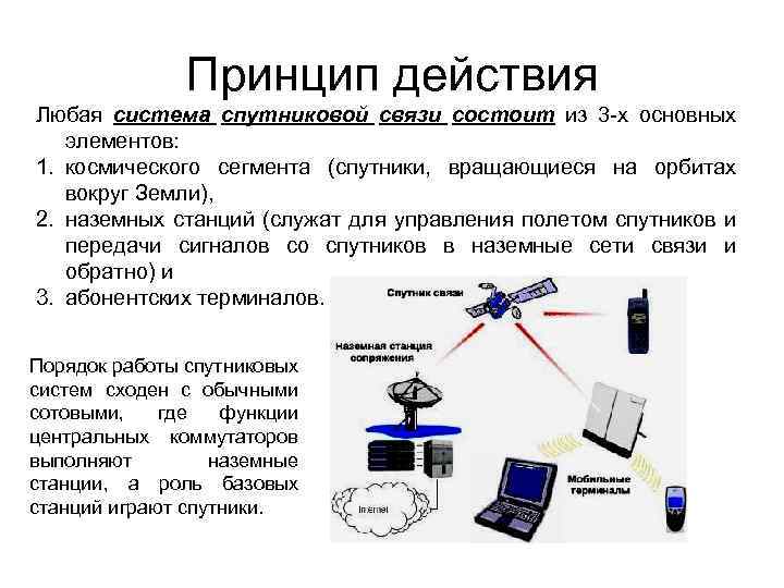 Принцип действия Любая система спутниковой связи состоит из 3 -х основных элементов: 1. космического