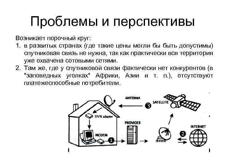 Проблемы и перспективы Возникает порочный круг: 1. в развитых странах (где такие цены могли