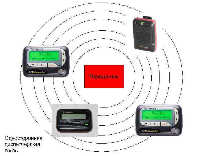 Передатчик Односторонняя диспетчерская связь 