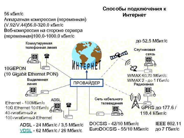 56 кбит/с Аппаратная компрессия (переменная) (V. 92/V. 44)56. 0 -320. 0 кбит/c Веб-компрессия на