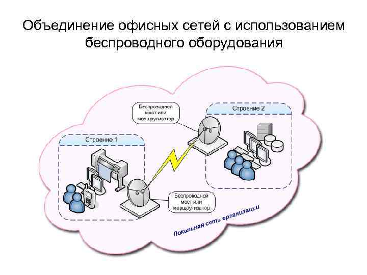 Объединение офисных сетей с использованием беспроводного оборудования 
