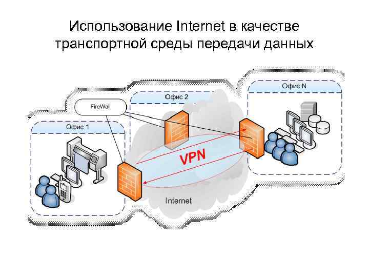 Использование Internet в качестве транспортной среды передачи данных 