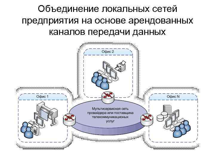 Объединение локальных сетей предприятия на основе арендованных каналов передачи данных 
