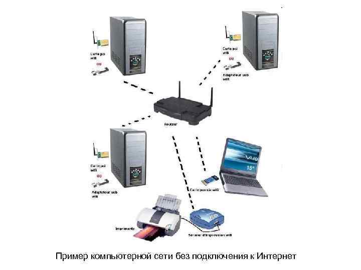 Компьютер который подключен к компьютерной сети и пользуется ее ресурсами называется