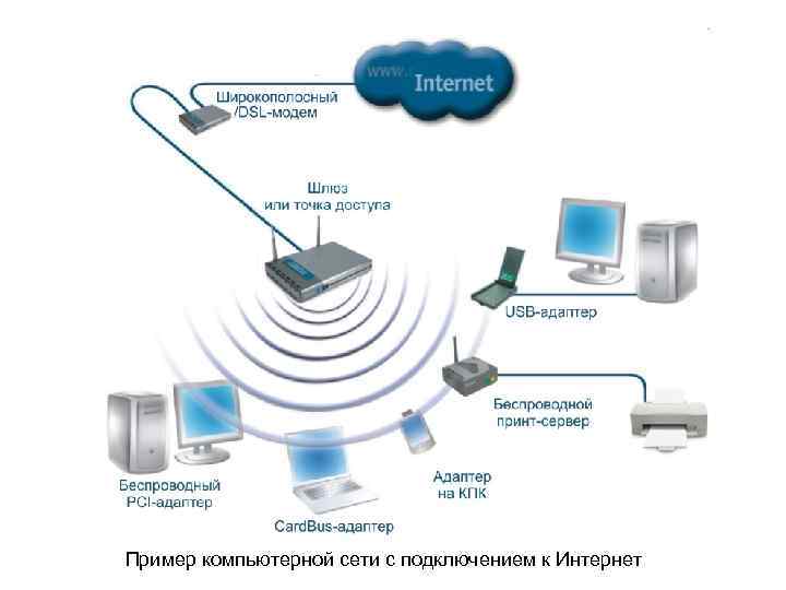 Отключение вирусного по пользователем компьютерной сети