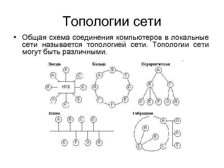 Какая из приведенных схем соединения компьютеров