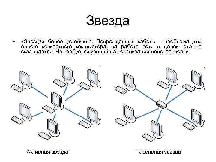 Схема соединения локальной сети по типу звезда