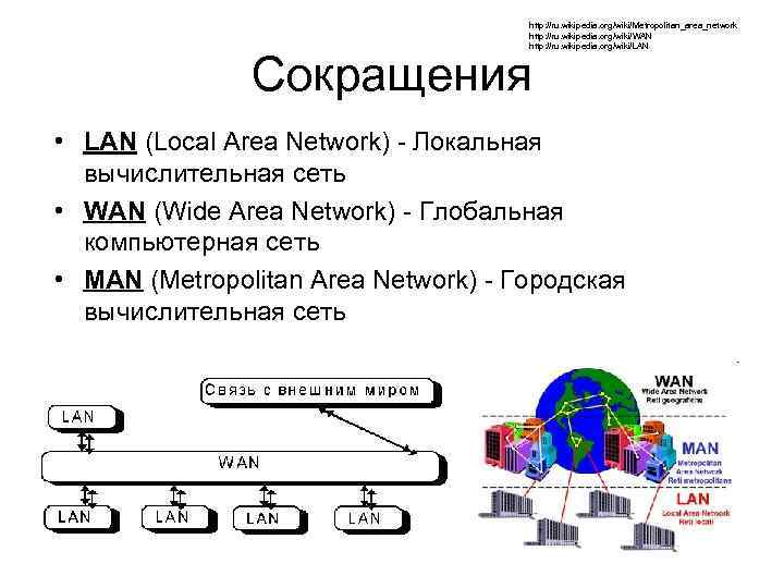 Установите соответствие глобальная сеть локальная сеть