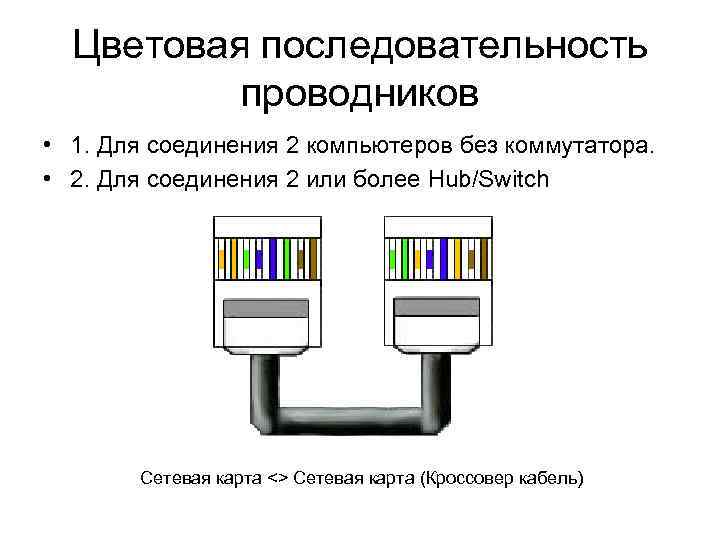 Какие компоненты компьютерной сети 1 модем 2 сетевая карта 3 витая пара