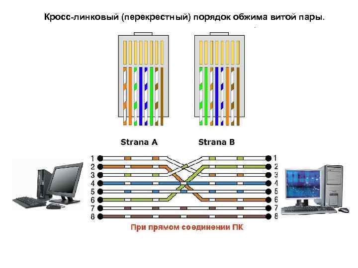 Локальные сети лекция