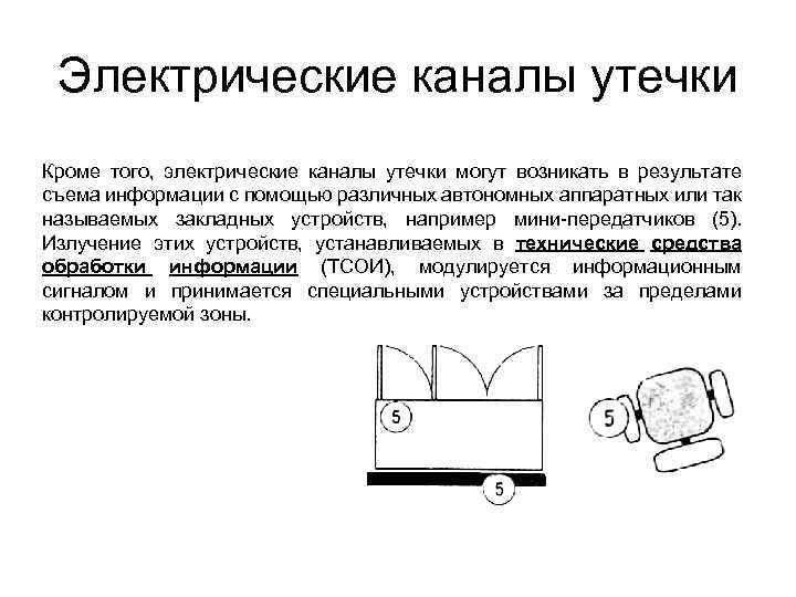 Электрические каналы утечки Кроме того, электрические каналы утечки могут возникать в результате съема информации