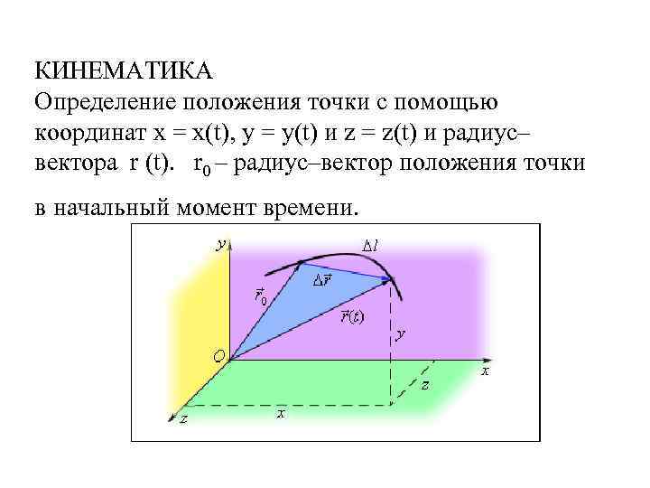 КИНЕМАТИКА Определение положения точки с помощью координат x = x(t), y = y(t) и