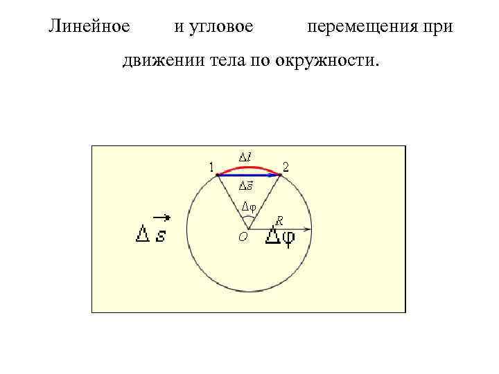 Линейное и угловое перемещения при движении тела по окружности. 