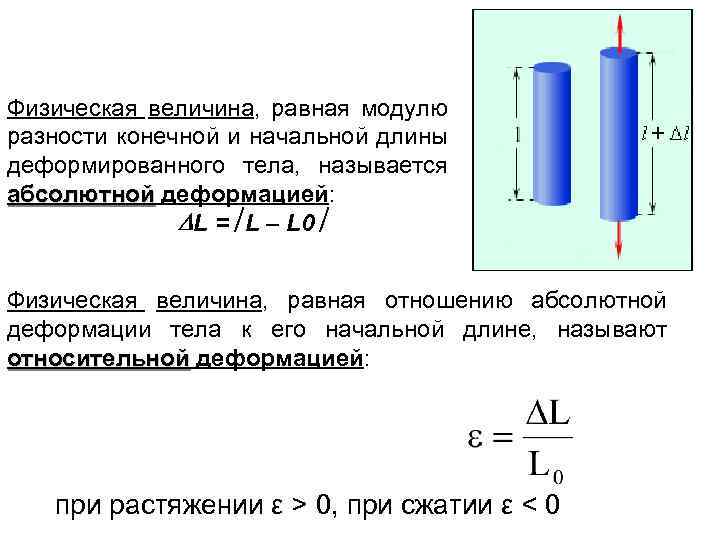 Физическая величина, равная модулю разности конечной и начальной длины деформированного тела, называется абсолютной деформацией: