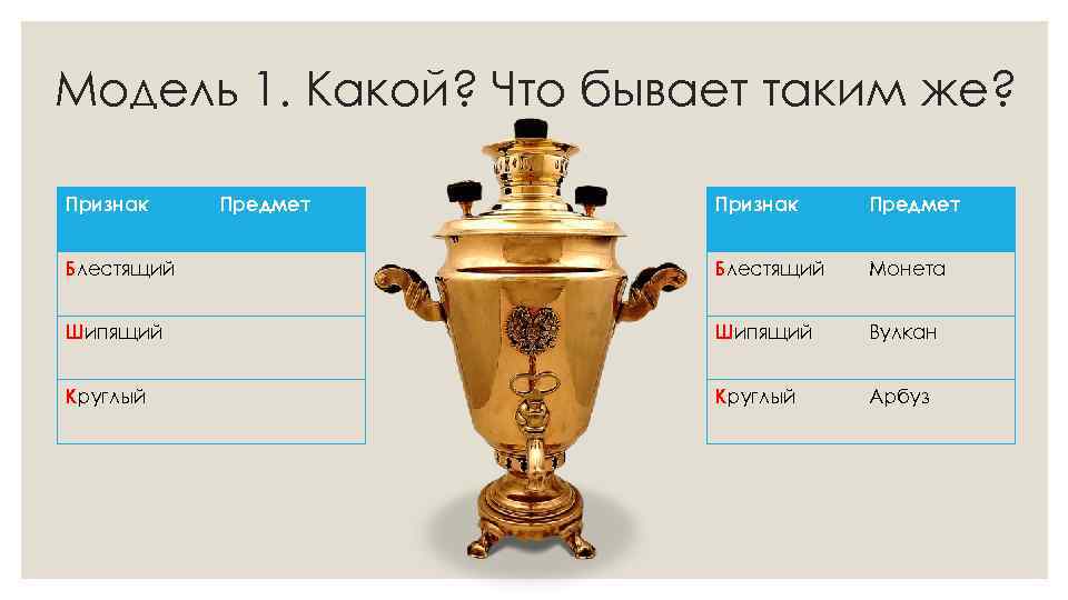 Модель 1. Какой? Что бывает таким же? Признак Предмет Блестящий Монета Шипящий Вулкан Круглый