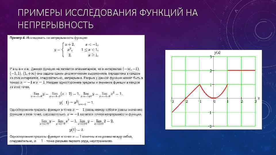 ПРИМЕРЫ ИССЛЕДОВАНИЯ ФУНКЦИЙ НА НЕПРЕРЫВНОСТЬ 