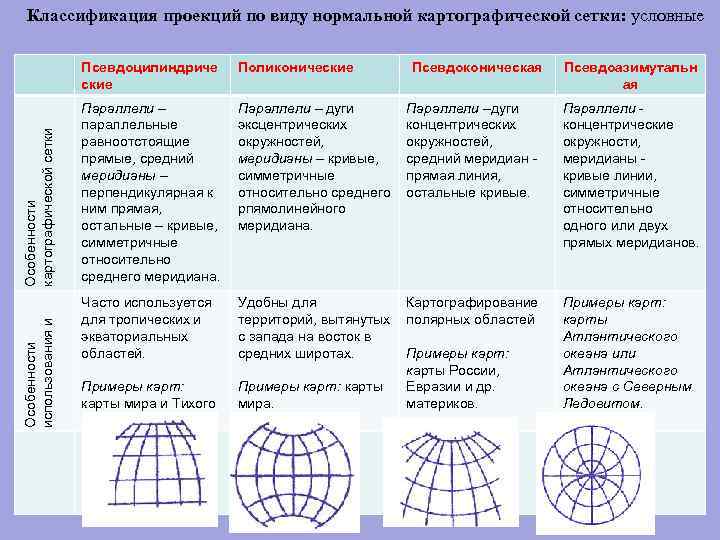 Особенности пространственного рисунка хозяйства сша