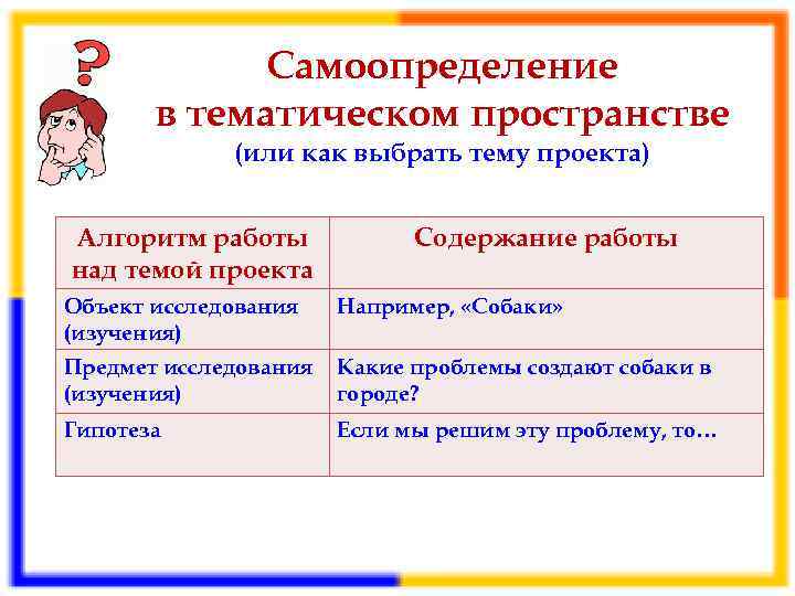 Самоопределение в тематическом пространстве (или как выбрать тему проекта) Алгоритм работы над темой проекта