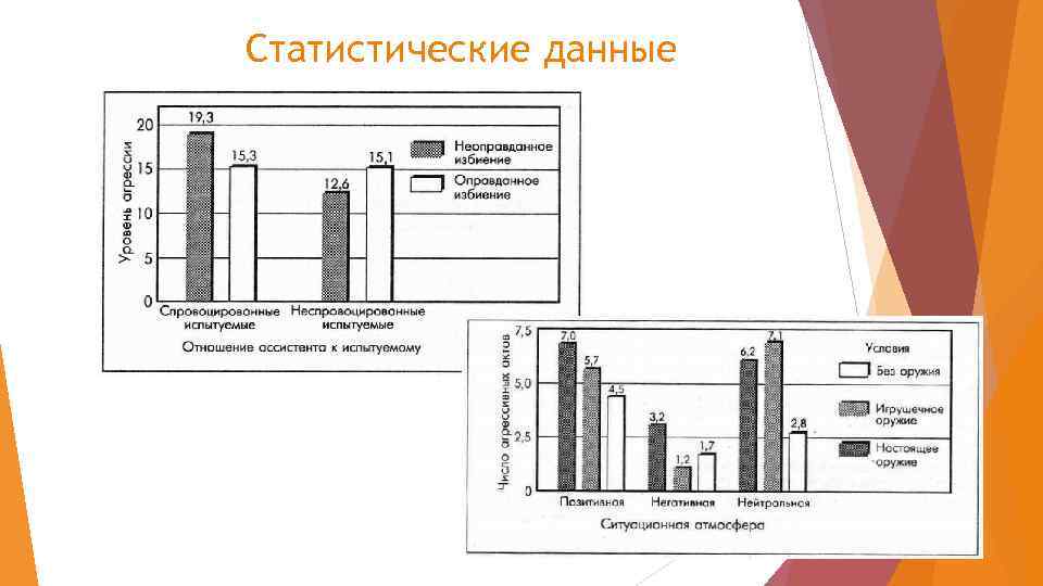 Статистические данные 