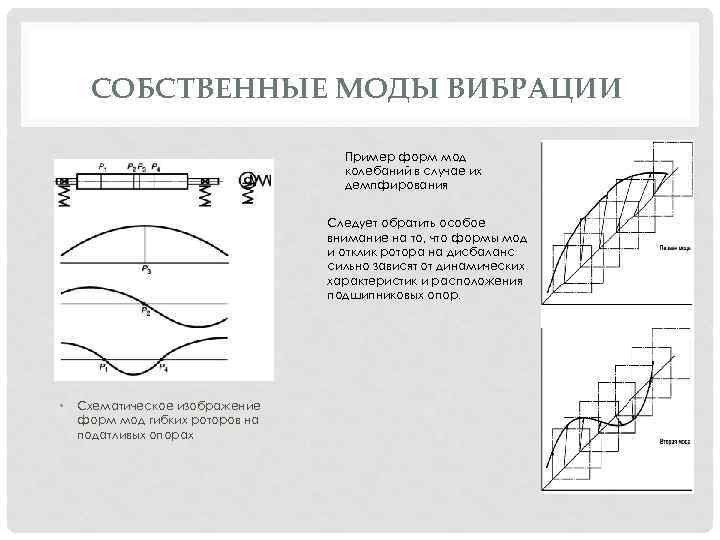 СОБСТВЕННЫЕ МОДЫ ВИБРАЦИИ Пример форм мод колебаний в случае их демпфирования Следует обратить особое