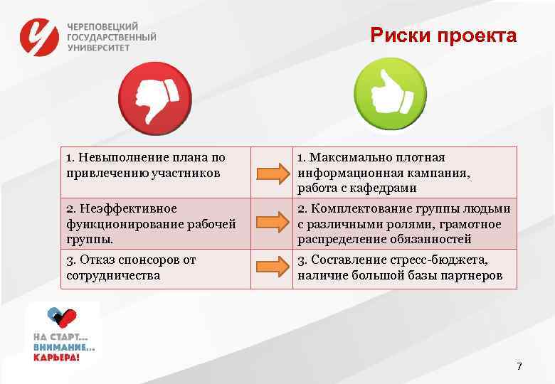 Руководитель проекта 1с вакансии