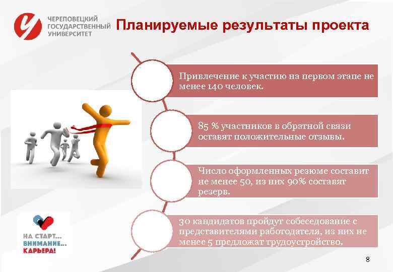 Презентация для годового проекта