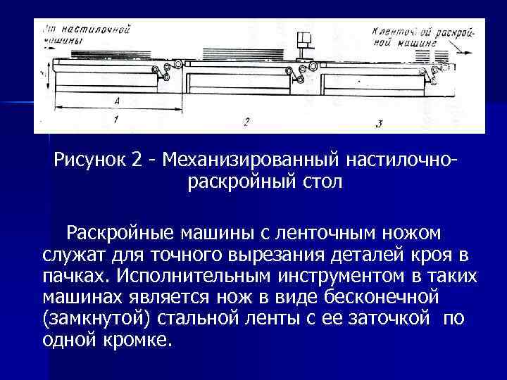 Рисунок 2 - Механизированный настилочнораскройный стол Раскройные машины с ленточным ножом служат для точного