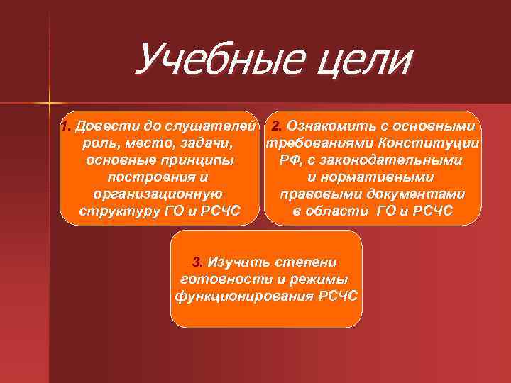 Учебные цели 1. Довести до слушателей 2. Ознакомить с основными роль, место, задачи, требованиями