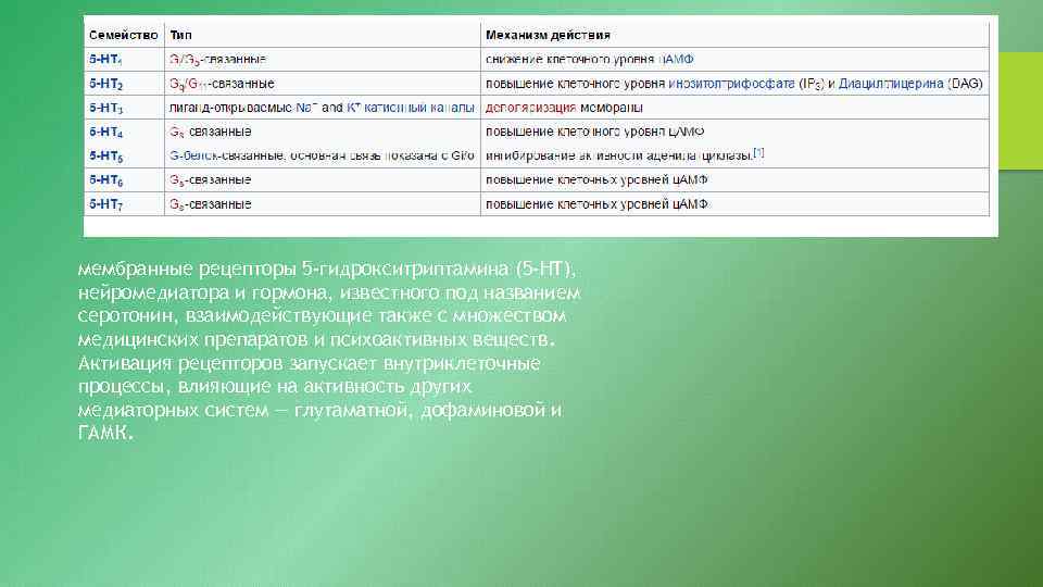 мембранные рецепторы 5 -гидрокситриптамина (5 -HT), нейромедиатора и гормона, известного под названием серотонин, взаимодействующие