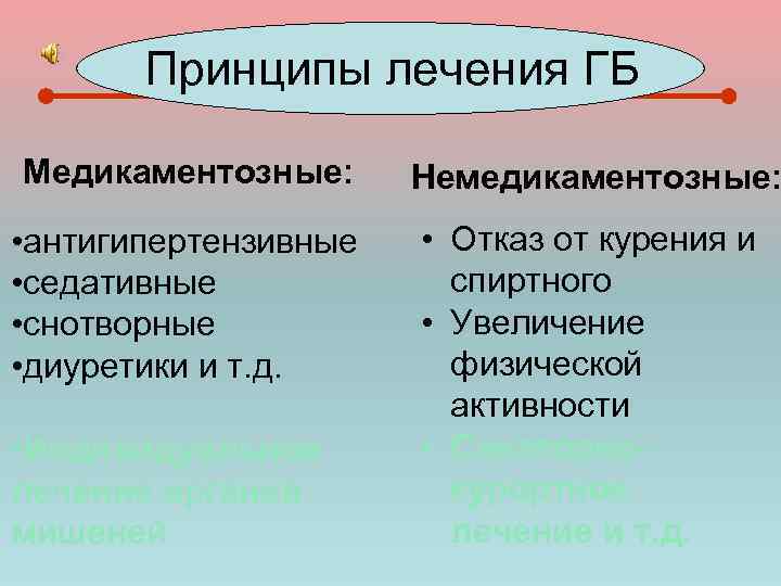 Принципы лечения ГБ Медикаментозные: Немедикаментозные: • антигипертензивные • седативные • снотворные • диуретики и