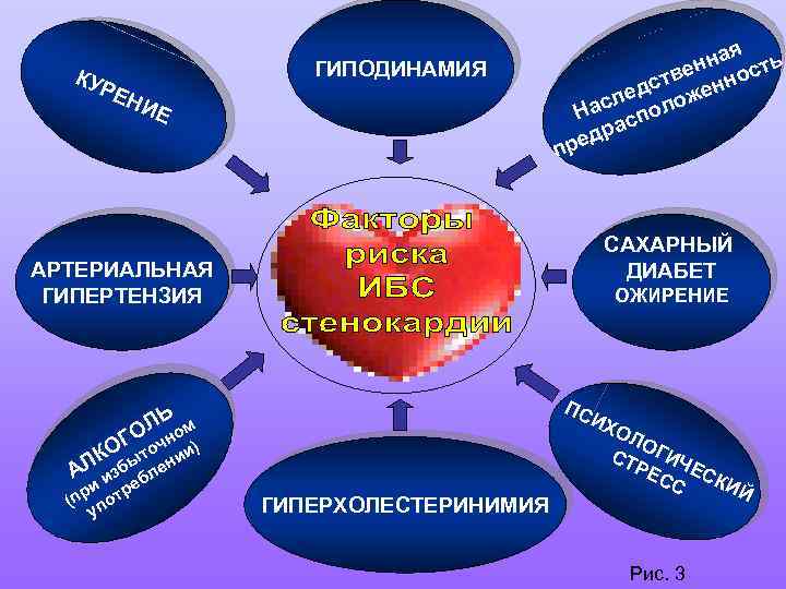 КУ Р ГИПОДИНАМИЯ ЕН ИЕ я нна сть е ств енно лед лож Нас