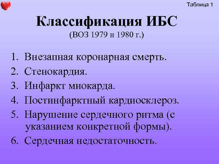 Таблица 1 Классификация ИБС (ВОЗ 1979 и 1980 г. ) 1. 2. 3. 4.