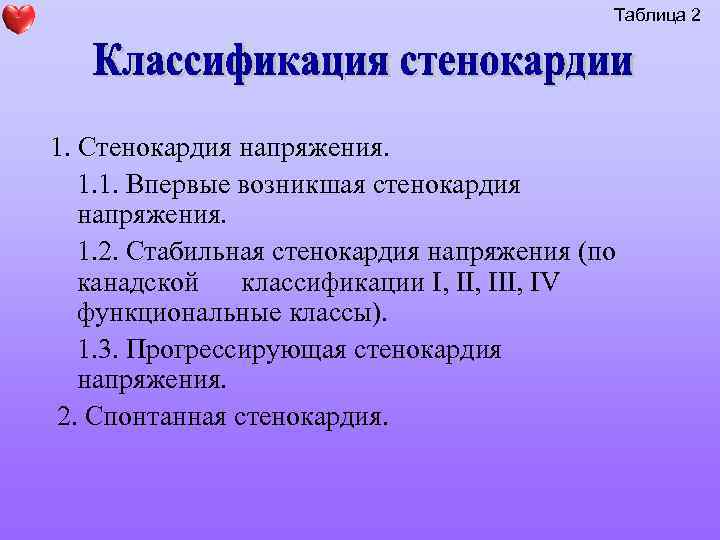 Таблица 2 1. Стенокардия напряжения. 1. 1. Впервые возникшая стенокардия напряжения. 1. 2. Стабильная
