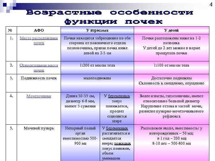 Сестринский процесс мочевыделительной системы