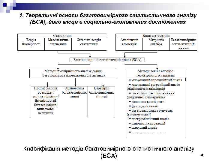 1. Теоретичні основи багатовимірного статистичного аналізу (БСА), його місце в соціально-економічних дослідженнях Класифікація методів