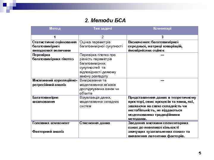 2. Методи БСА Метод 1 Статистичне оцінювання багатовимірної випадкової величини Перевірка багатовимірних гіпотез Тип