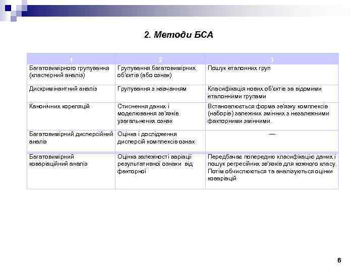 2. Методи БСА 1 Багатовимірного групування (кластерний аналіз) 2 Групування багатовимірних об'єктів (або ознак)