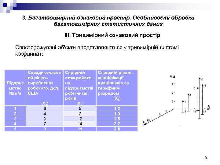 3. Багатовимірний ознаковий простір. Особливості обробки багатовимірних статистичних даних III. Тривимірний ознаковий простір. Спостережувані