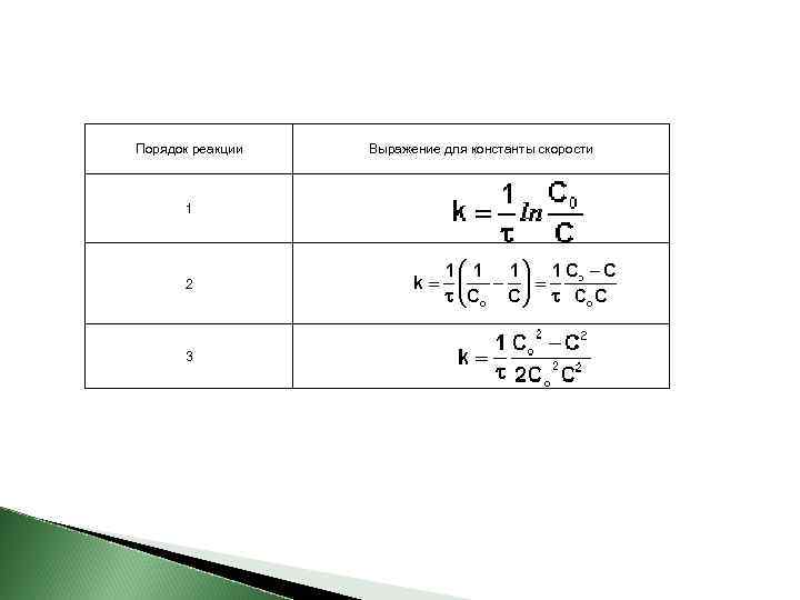 Уравнения порядков реакции. Константа скорости реакции первого порядка формула. Константа скорости реакции второго порядка формула. Уравнение константы скорости первого порядка. Размерность константы реакции первого порядка.