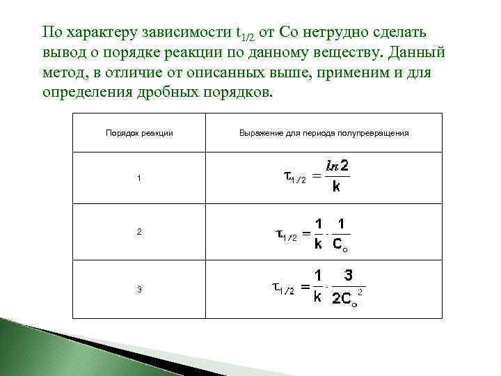 По характеру зависимости t 1/2 от Co нетрудно сделать вывод о порядке реакции по