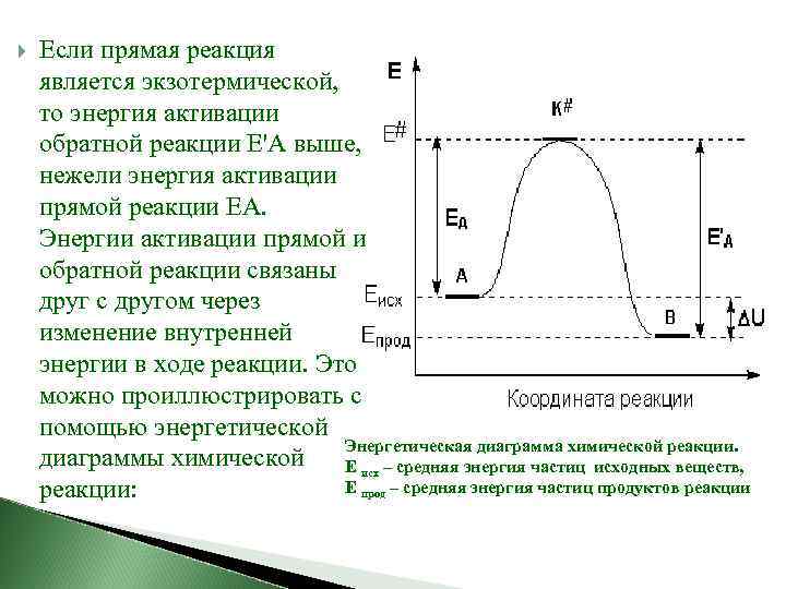  Если прямая реакция является экзотермической, то энергия активации обратной реакции Е'А выше, нежели