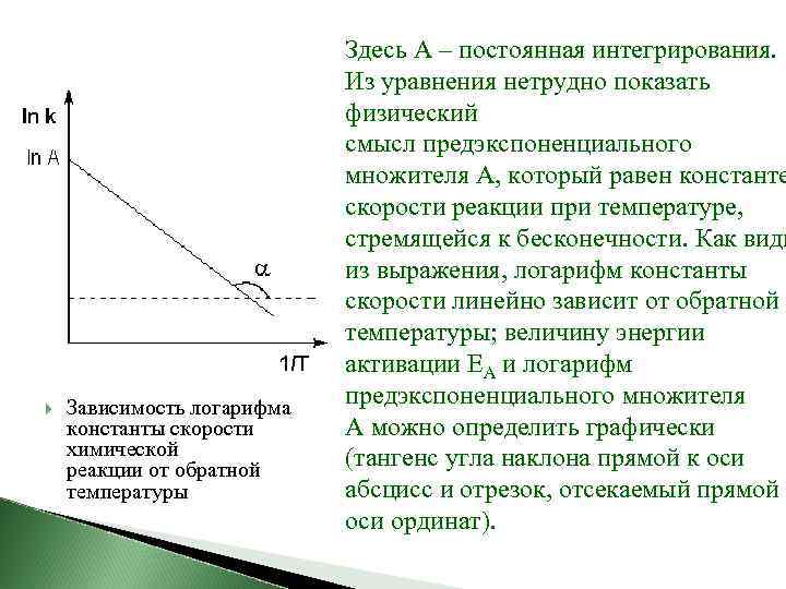  Зависимость логарифма константы скорости химической реакции от обратной температуры Здесь A – постоянная