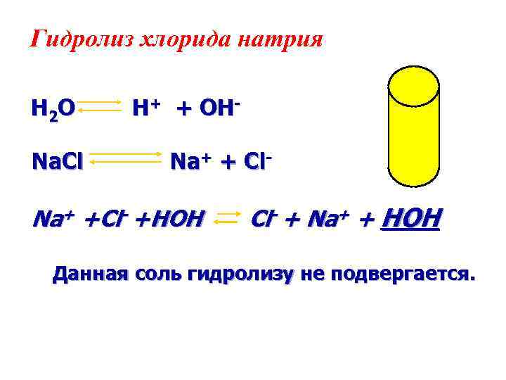 Формула соли которая не подвергается гидролизу