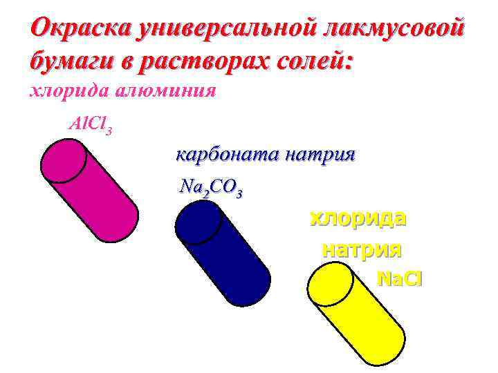 Окраски растворов солей