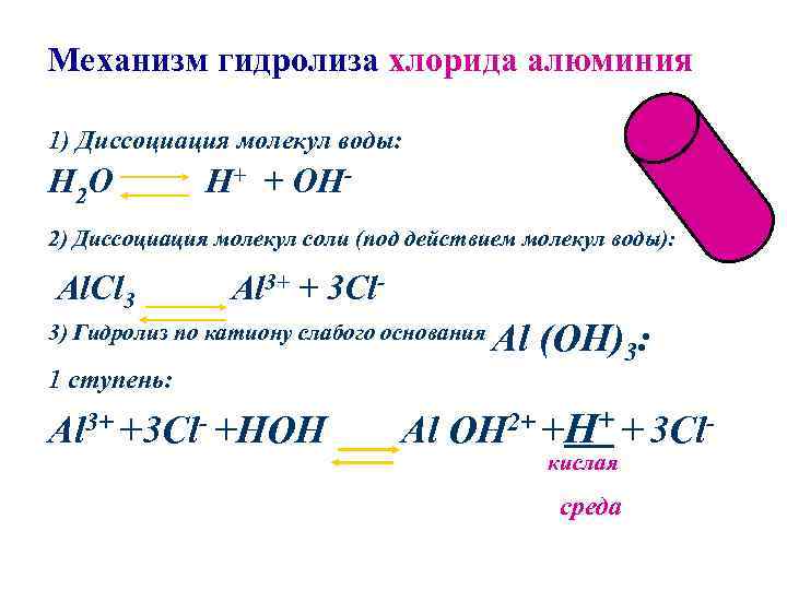 Гидролиз ацетата