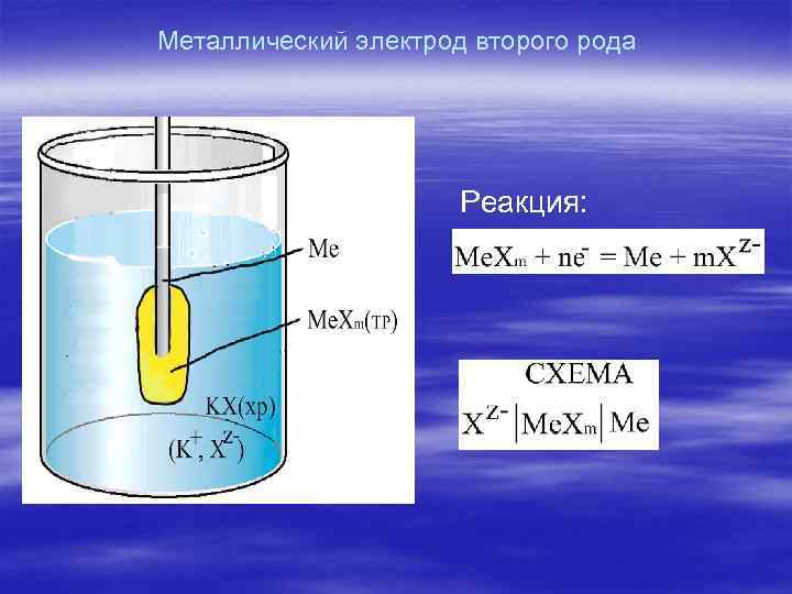 Металлический электрод второго рода Реакция: 