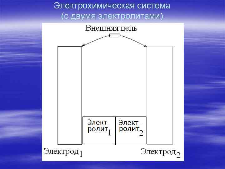 Электрохимическая система (с двумя электролитами) 